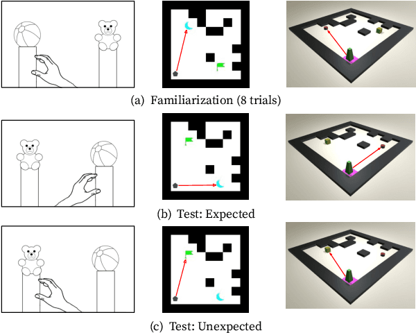 Figure 2 for Baby Intuitions Benchmark (BIB): Discerning the goals, preferences, and actions of others