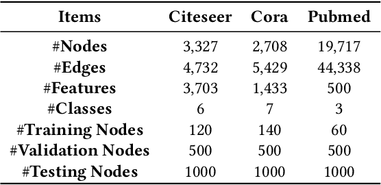 Figure 4 for GraphPAS: Parallel Architecture Search for Graph Neural Networks