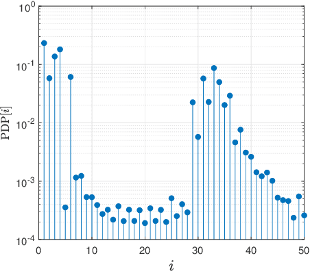 Figure 3 for Multi-Layered Recursive Least Squares for Time-Varying System Identification