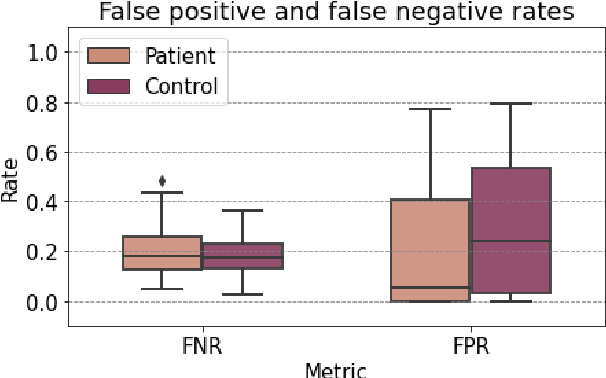 Figure 1 for Speech Detection For Child-Clinician Conversations In Danish For Low-Resource In-The-Wild Conditions: A Case Study
