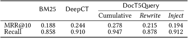 Figure 2 for Learning Passage Impacts for Inverted Indexes