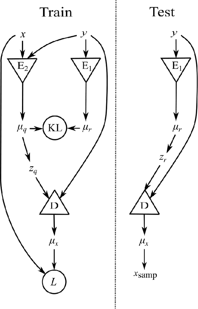 Figure 1 for Bayesian parameter estimation using conditional variational autoencoders for gravitational-wave astronomy