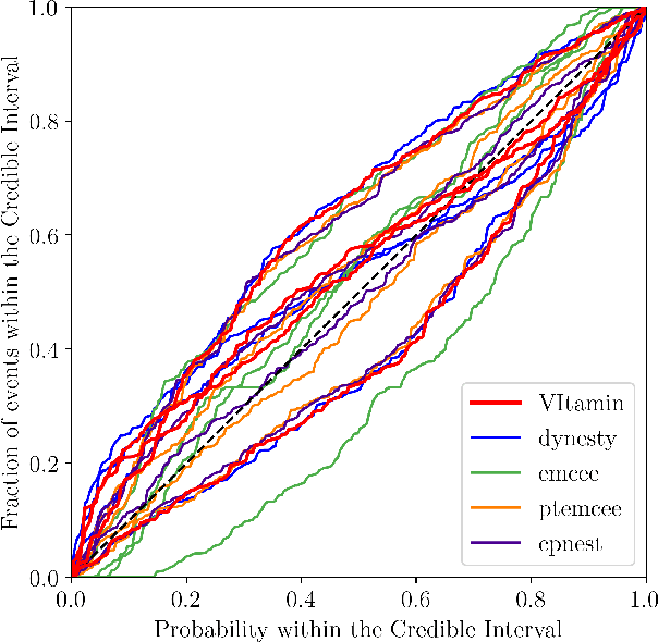 Figure 4 for Bayesian parameter estimation using conditional variational autoencoders for gravitational-wave astronomy
