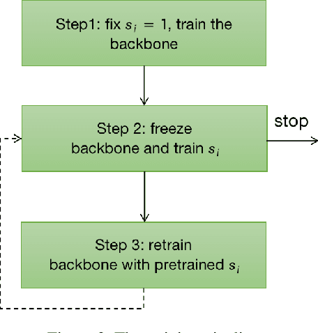 Figure 2 for EQFace: A Simple Explicit Quality Network for Face Recognition