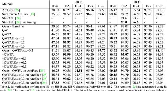 Figure 3 for EQFace: A Simple Explicit Quality Network for Face Recognition