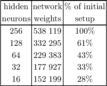 Figure 4 for Distributed Deep Reinforcement Learning: Learn how to play Atari games in 21 minutes