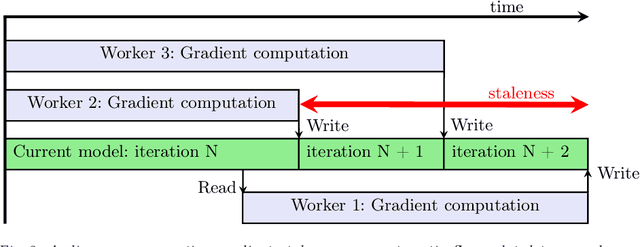 Figure 3 for Distributed Deep Reinforcement Learning: Learn how to play Atari games in 21 minutes