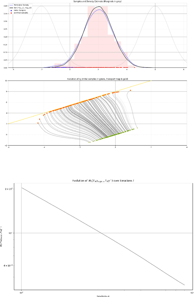 Figure 2 for Sampling From the Wasserstein Barycenter