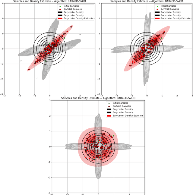 Figure 3 for Sampling From the Wasserstein Barycenter