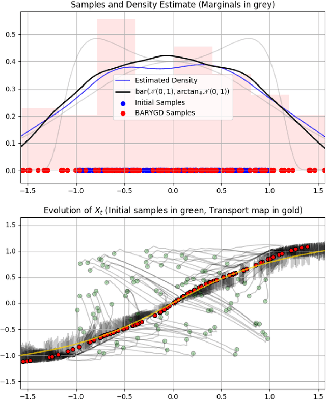 Figure 1 for Sampling From the Wasserstein Barycenter