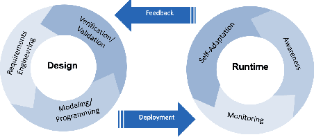 Figure 1 for The Holy Grail of Quantum Artificial Intelligence: Major Challenges in Accelerating the Machine Learning Pipeline