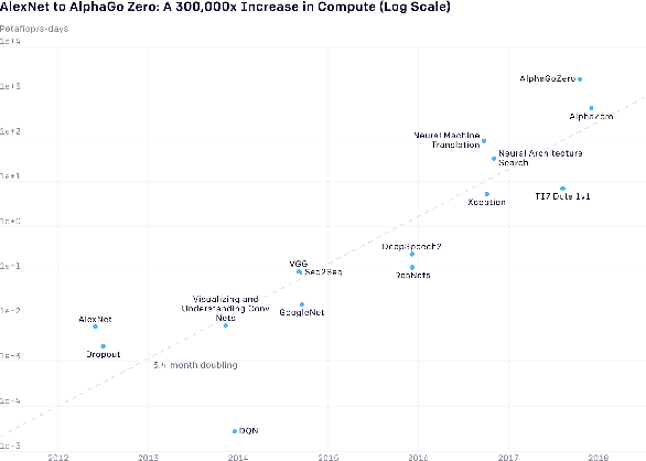 Figure 4 for The Holy Grail of Quantum Artificial Intelligence: Major Challenges in Accelerating the Machine Learning Pipeline