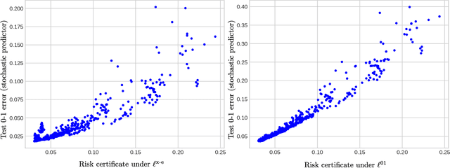 Figure 1 for Tighter risk certificates for neural networks