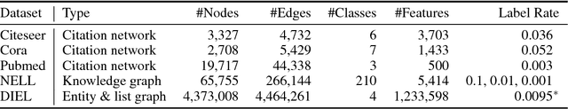Figure 2 for Graph Partition Neural Networks for Semi-Supervised Classification