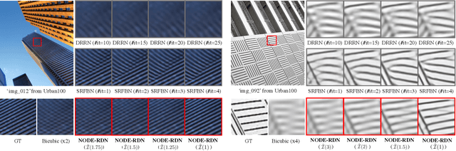 Figure 1 for Image Restoration by Solving IVP