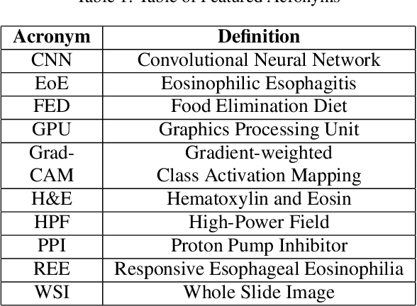 Figure 1 for Advancing Eosinophilic Esophagitis Diagnosis and Phenotype Assessment with Deep Learning Computer Vision