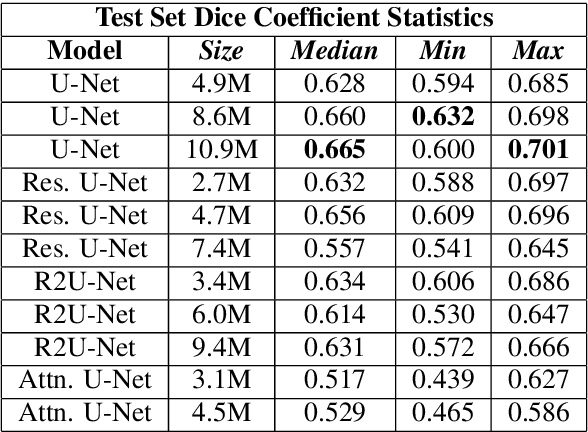 Figure 3 for Advancing Eosinophilic Esophagitis Diagnosis and Phenotype Assessment with Deep Learning Computer Vision