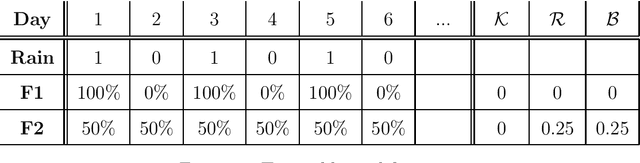 Figure 1 for "Calibeating": Beating Forecasters at Their Own Game
