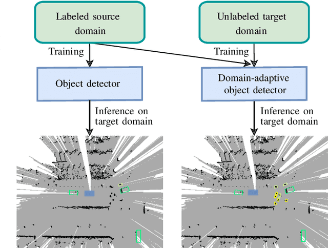 Figure 1 for Single-Stage Object Detection from Top-View Grid Maps on Custom Sensor Setups