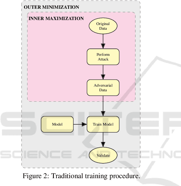 Figure 3 for Soft Adversarial Training Can Retain Natural Accuracy