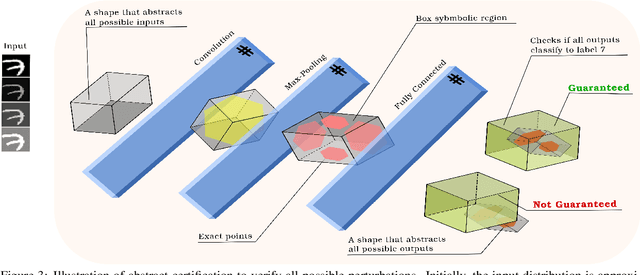 Figure 4 for Soft Adversarial Training Can Retain Natural Accuracy