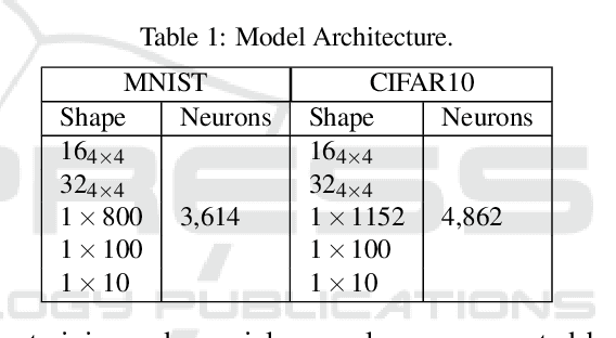 Figure 2 for Soft Adversarial Training Can Retain Natural Accuracy