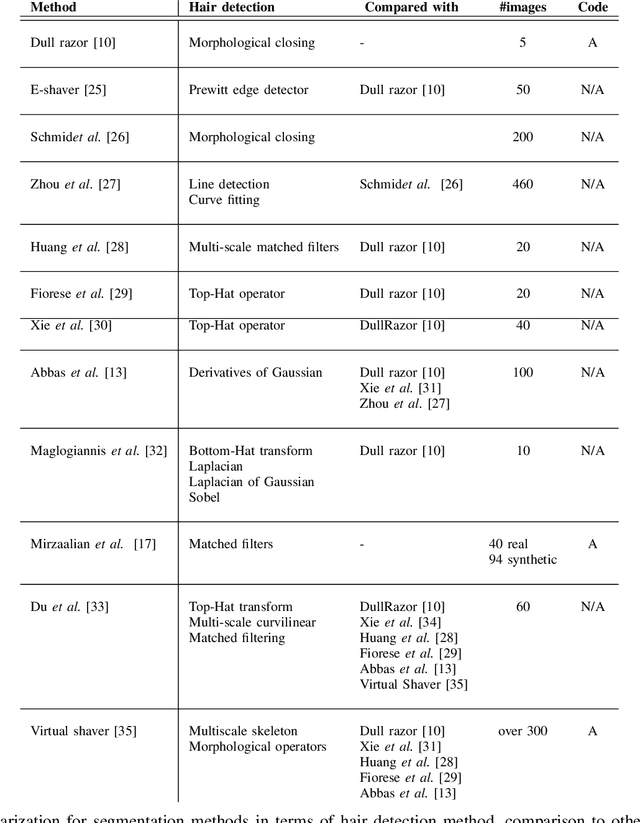 Figure 4 for Realistic Hair Simulation Using Image Blending