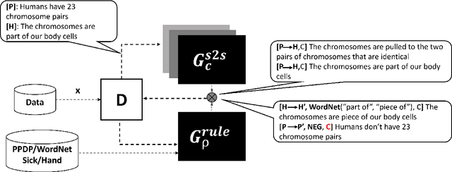 Figure 3 for A survey in Adversarial Defences and Robustness in NLP