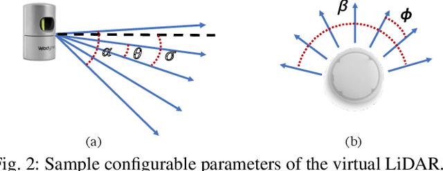 Figure 4 for A LiDAR Point Cloud Generator: from a Virtual World to Autonomous Driving