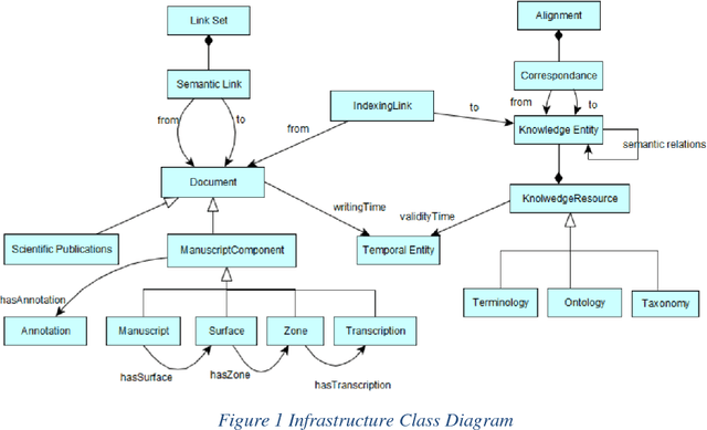 Figure 1 for A Semantic Model for Historical Manuscripts