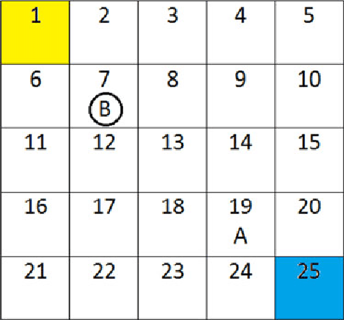 Figure 3 for Multi-agent Inverse Reinforcement Learning for Zero-sum Games
