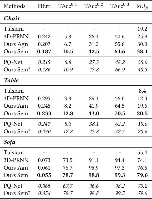 Figure 2 for Single Image 3D Object Estimation with Primitive Graph Networks