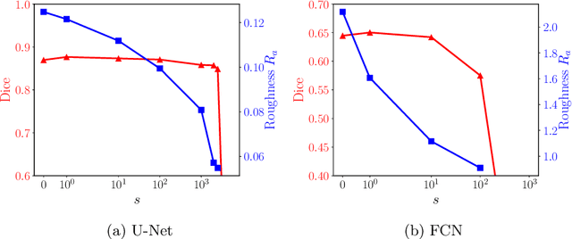 Figure 2 for A distance-based loss for smooth and continuous skin layer segmentation in optoacoustic images