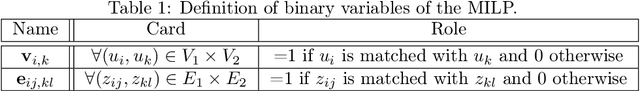 Figure 2 for Deep graph matching meets mixed-integer linear programming: Relax at your own risk ?