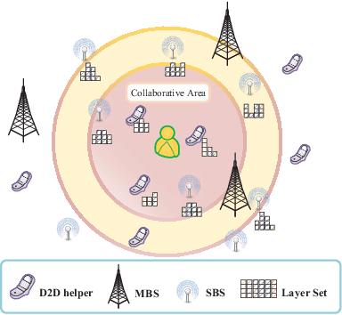 Figure 1 for Analysis and Optimization of Service Delay for Multi-quality Videos in Multi-tier Heterogeneous Network with Random Caching