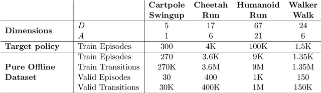 Figure 4 for On Instrumental Variable Regression for Deep Offline Policy Evaluation