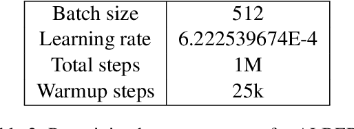 Figure 4 for Pretrained Language Model Embryology: The Birth of ALBERT