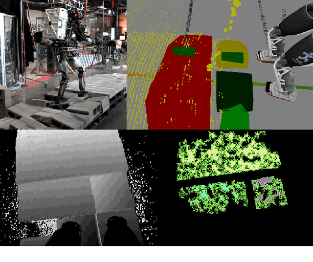 Figure 1 for A Fast, Autonomous, Bipedal Walking Behavior over Rapid Regions