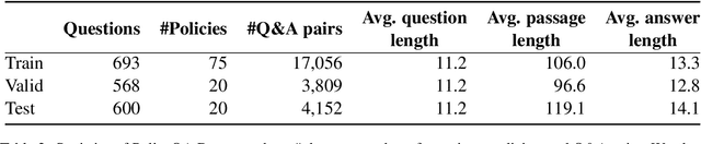 Figure 3 for Privacy Policy Question Answering Assistant: A Query-Guided Extractive Summarization Approach