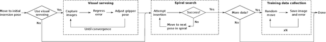 Figure 2 for Self-supervised deep visual servoing for high precision peg-in-hole insertion