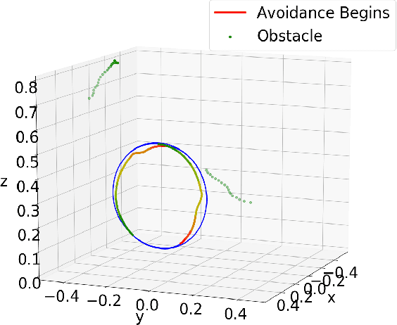 Figure 4 for Contact Anticipation for Physical Human-Robot Interaction with Robotic Manipulators using Onboard Proximity Sensors