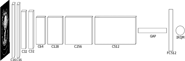 Figure 2 for Low Dose CT Denoising via Joint Bilateral Filtering and Intelligent Parameter Optimization