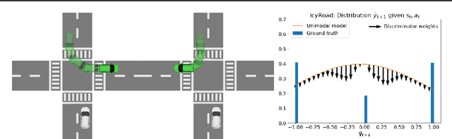 Figure 2 for Discriminator Augmented Model-Based Reinforcement Learning