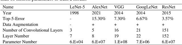 Figure 2 for Fast Crack Detection Using Convolutional Neural Network