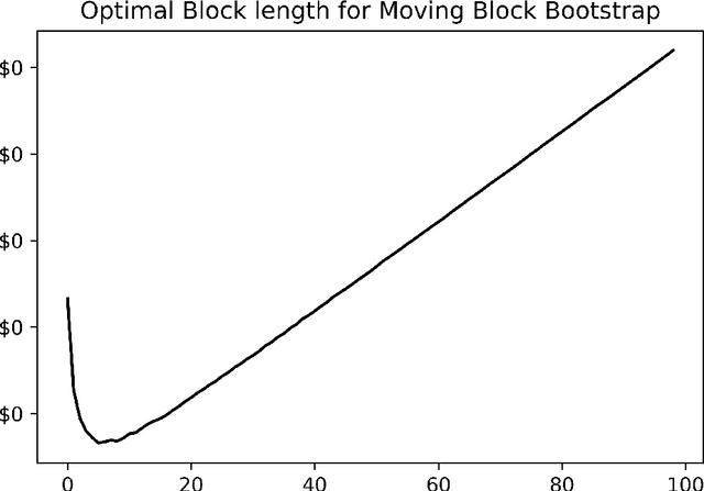 Figure 1 for Construction of confidence interval for a univariate stock price signal predicted through Long Short Term Memory Network