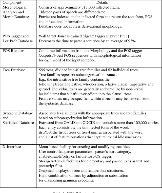 Figure 1 for Heuristics and Parse Ranking