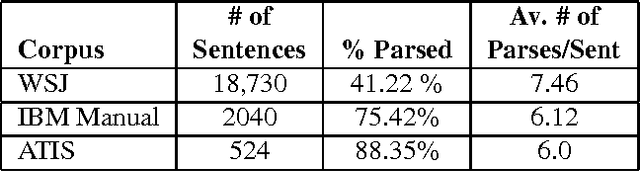 Figure 4 for Heuristics and Parse Ranking