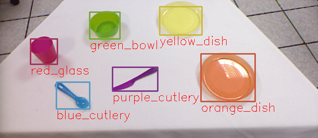 Figure 4 for Intelligent flat-and-textureless object manipulation in Service Robots