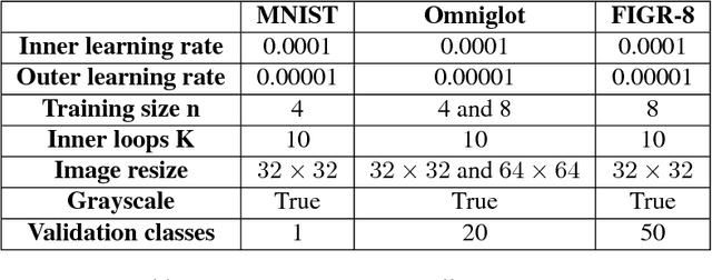 Figure 2 for FIGR: Few-shot Image Generation with Reptile