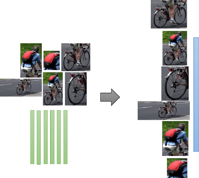 Figure 1 for MRRC: Multiple Role Representation Crossover Interpretation for Image Captioning With R-CNN Feature Distribution Composition (FDC)